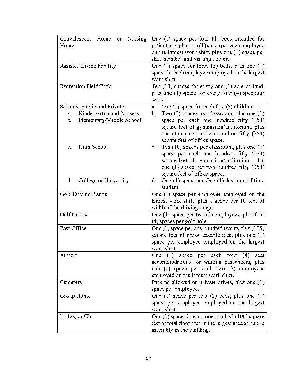 Source page 87 visual reference