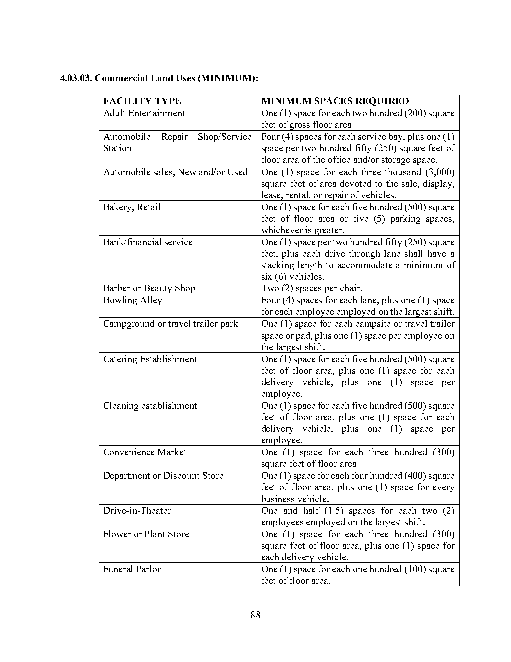 Source page 88 visual reference