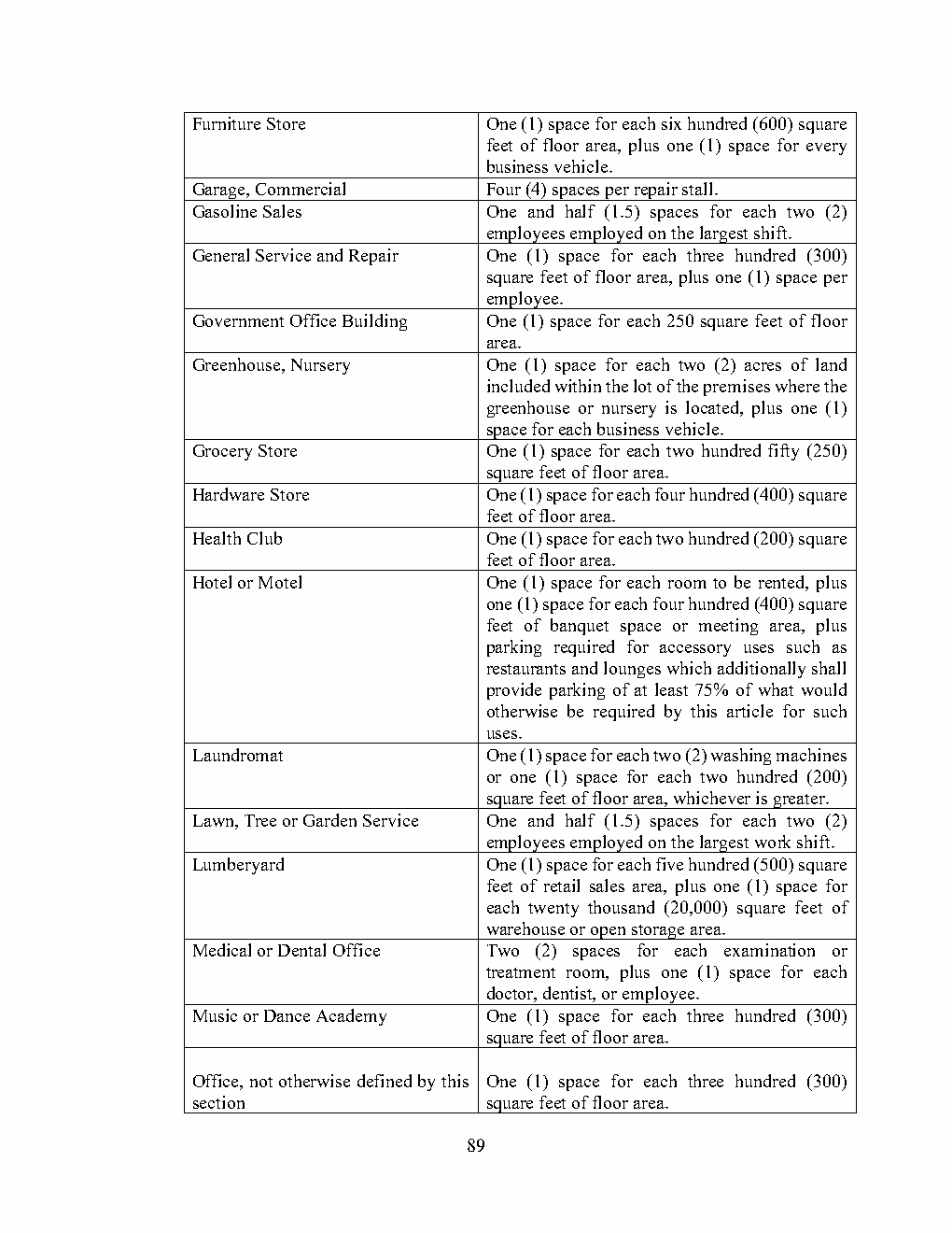 Source page 89 visual reference