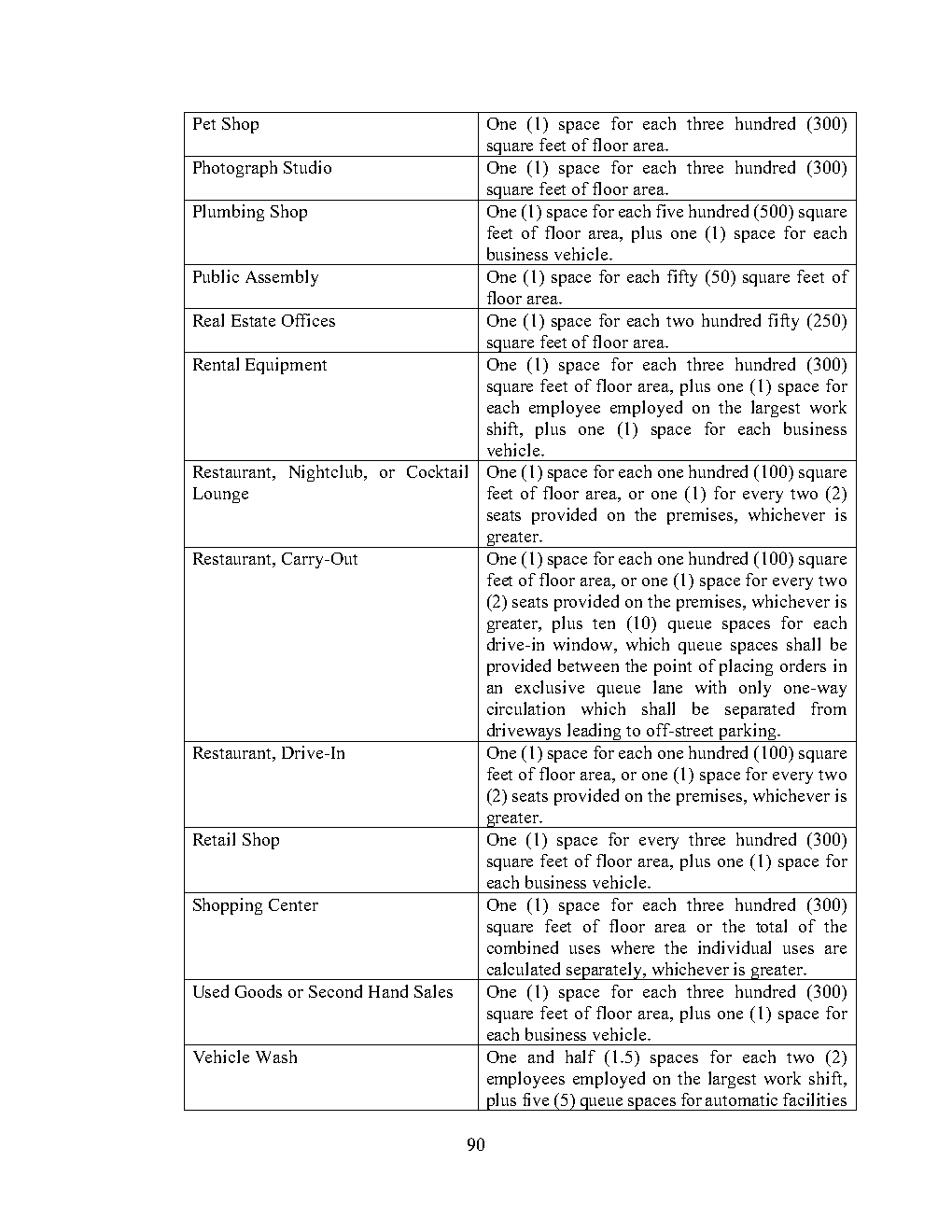 Source page 90 visual reference