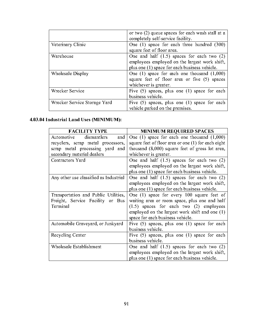 Source page 91 visual reference