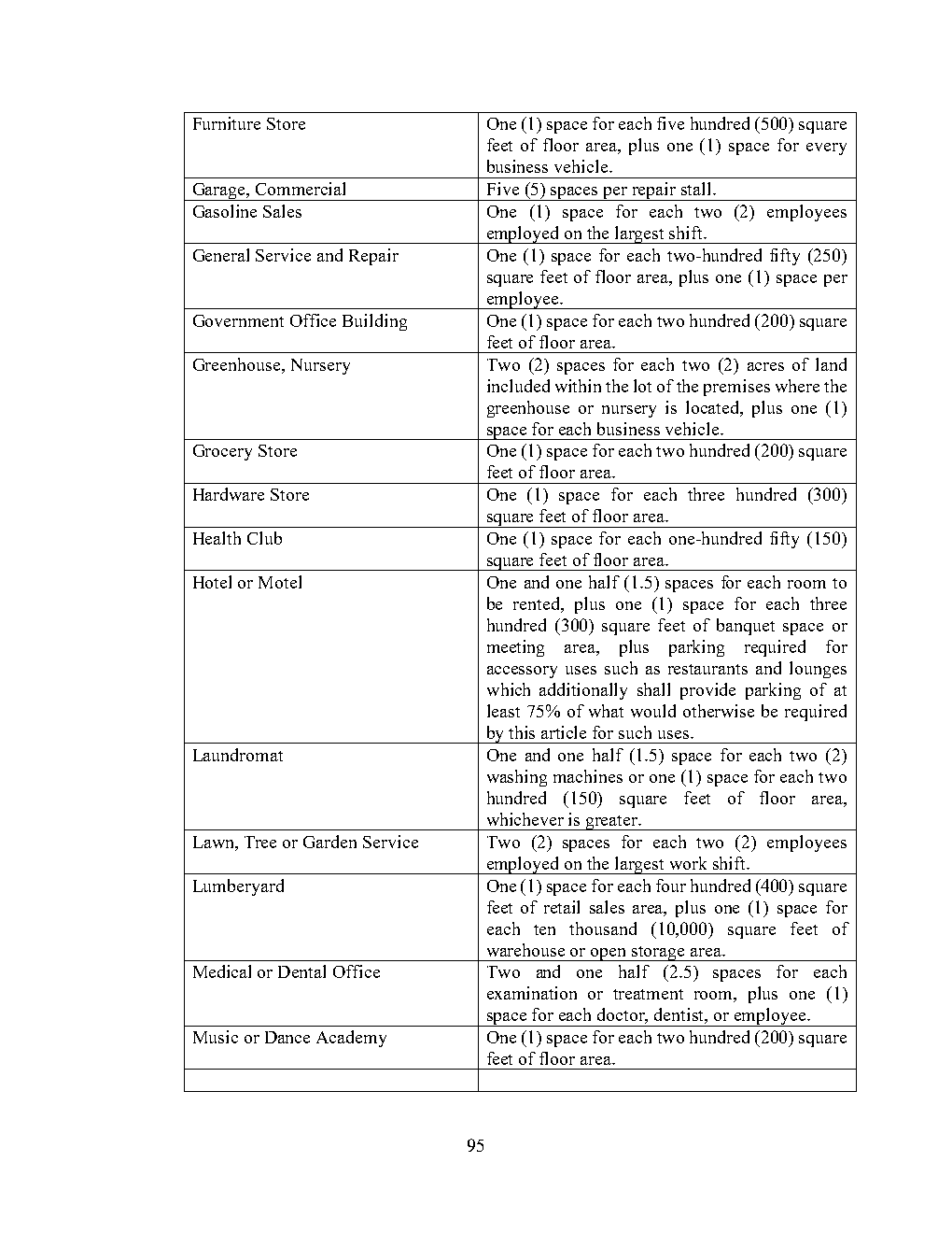 Source page 95 visual reference