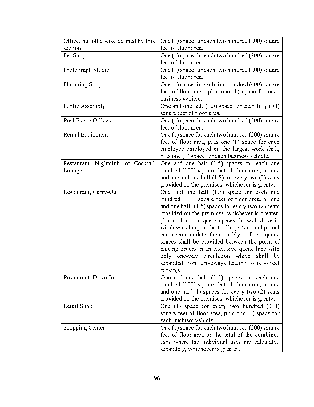 Source page 96 visual reference